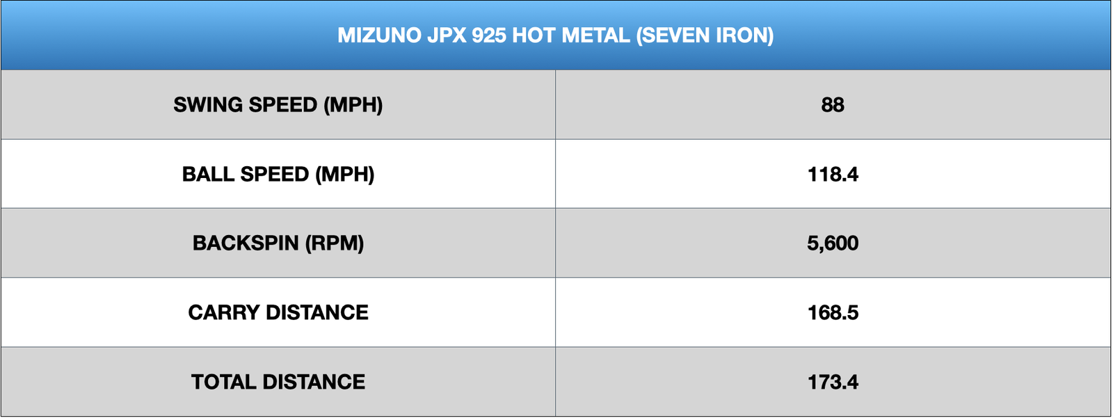 Mizuno JPX 925 Hot Metal Irons